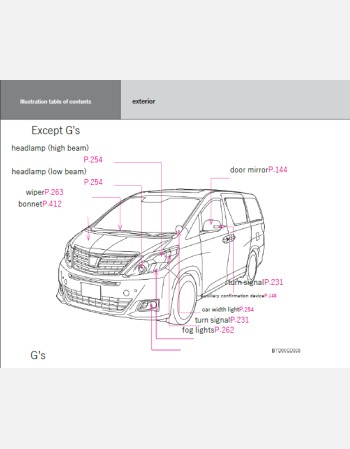 toyota alphard 2013-2014 owners manual in english